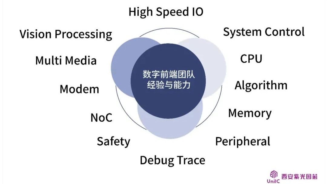 企业动态 | 看西安立博ladbrokes国芯数字前端团队如何领跑IC设计